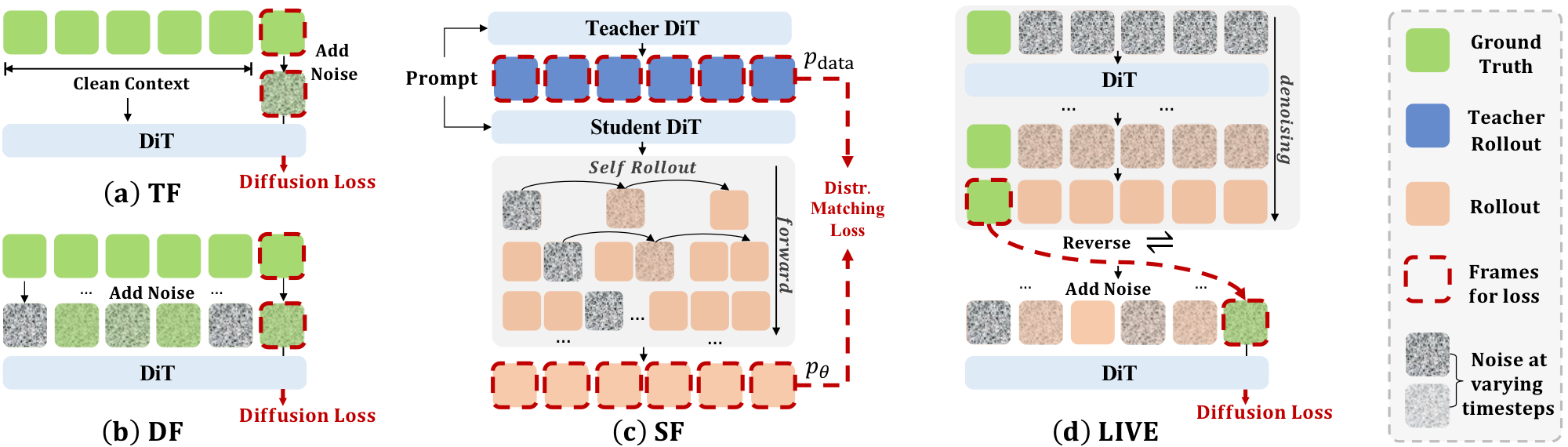 Training Paradigms Comparison
