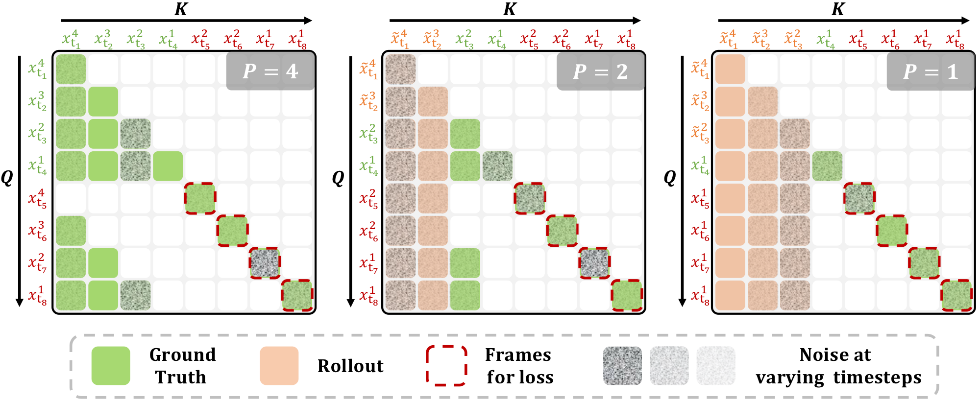Progressive Training