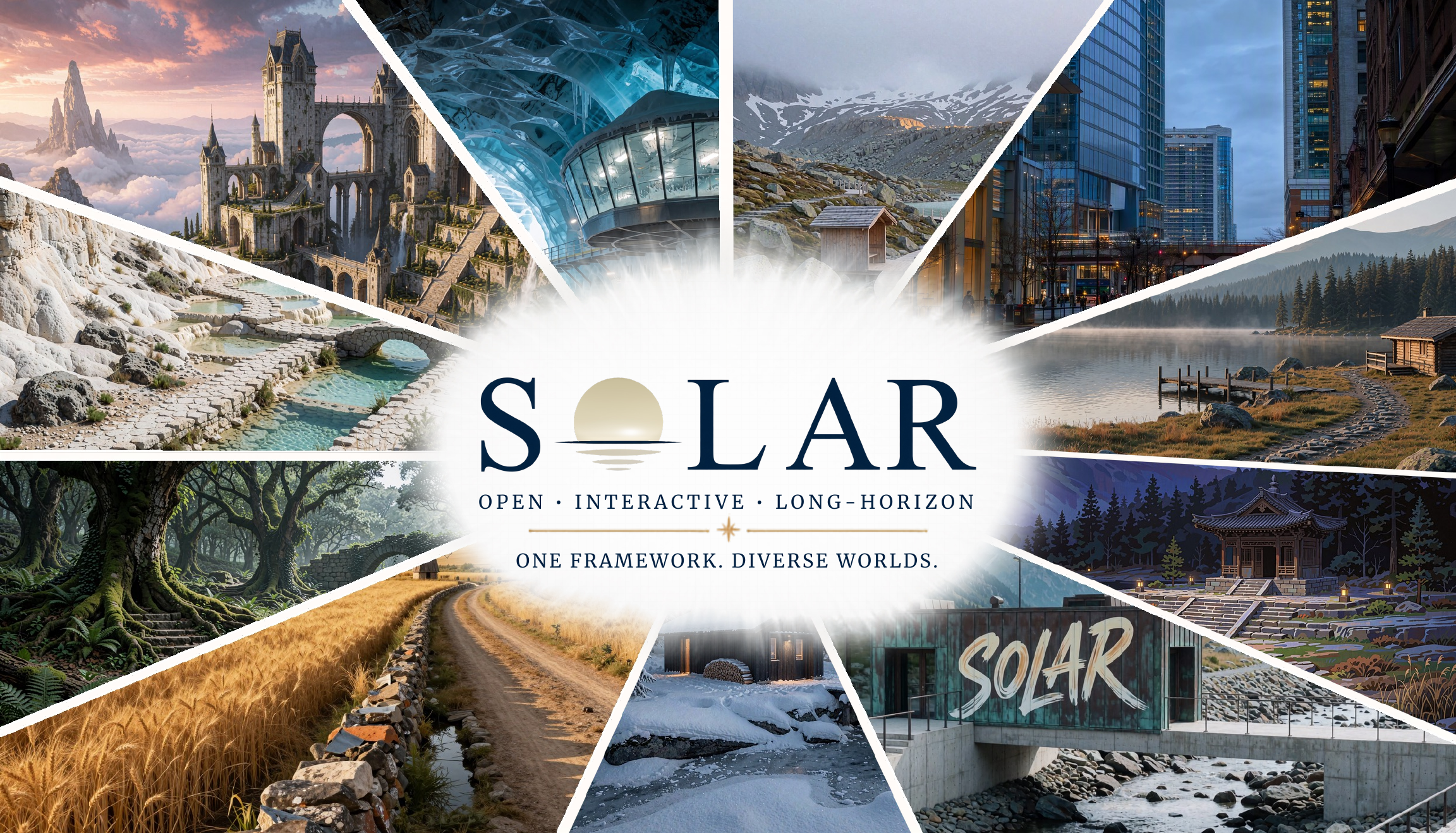 SolarWM teaser showing camera-controlled video world model rollouts
