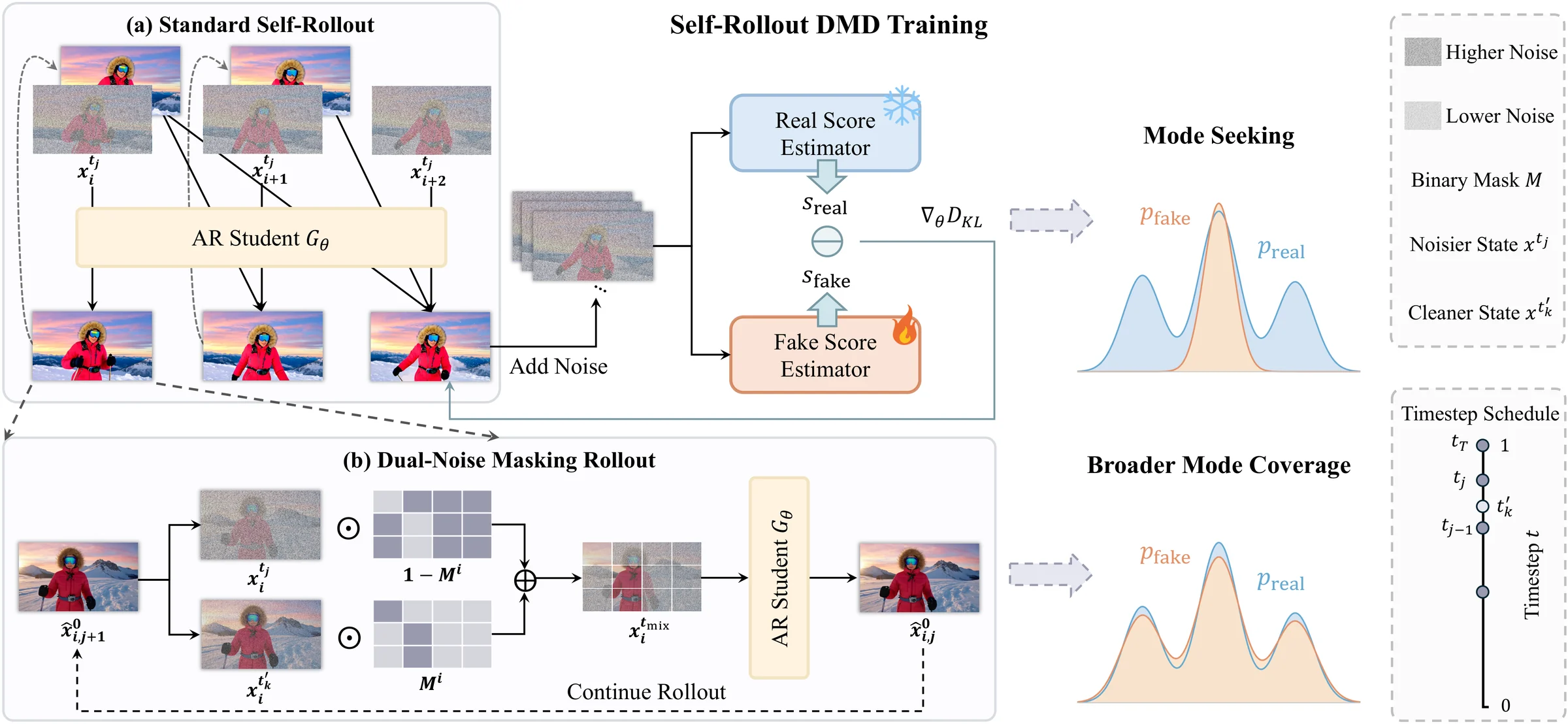 Mask Forcing method overview